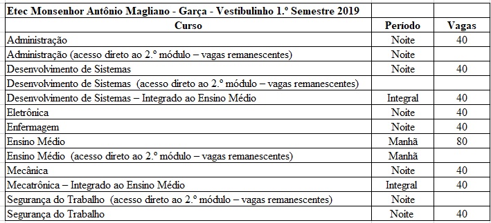  Etecs abrem inscrições para Vestibulinho do primeiro semestre de 2019