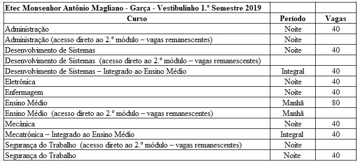 Vestibulinho Etecs 2019: abertas inscrições para prova do primeiro semestre