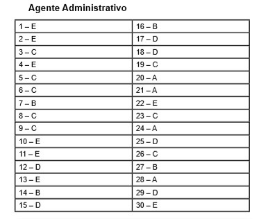 IAPEN em Garça divulga gabarito da Prova Objetiva