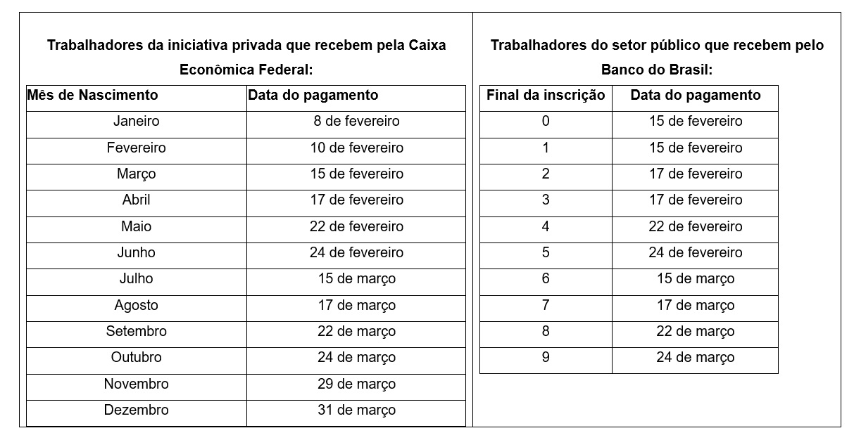 Caixa libera abono salarial para trabalhadores nascidos em maio Garça Online Seu portal de