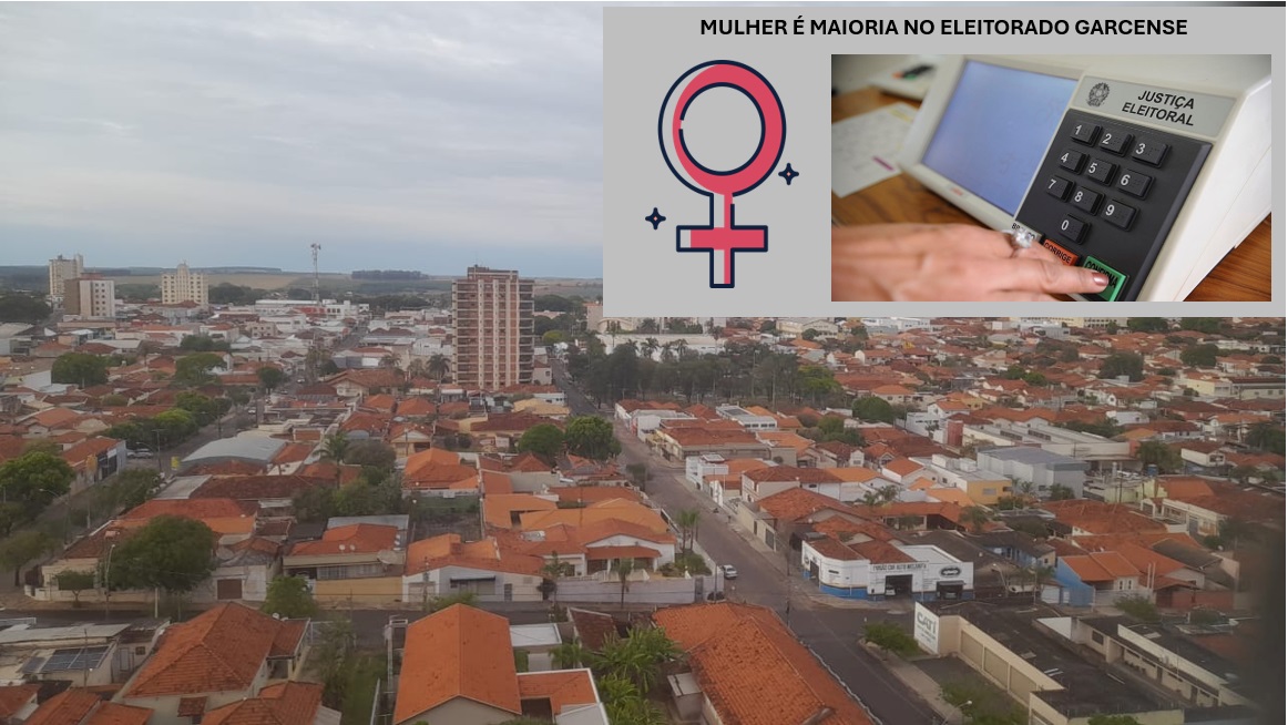  Eleitorado em Garça é de maioria feminina e com ensino médio completo 