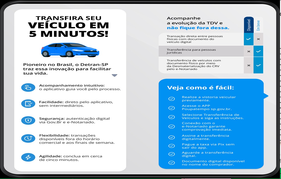 Detran-SP: veja passo a passo para fazer a transferência digital de veículos