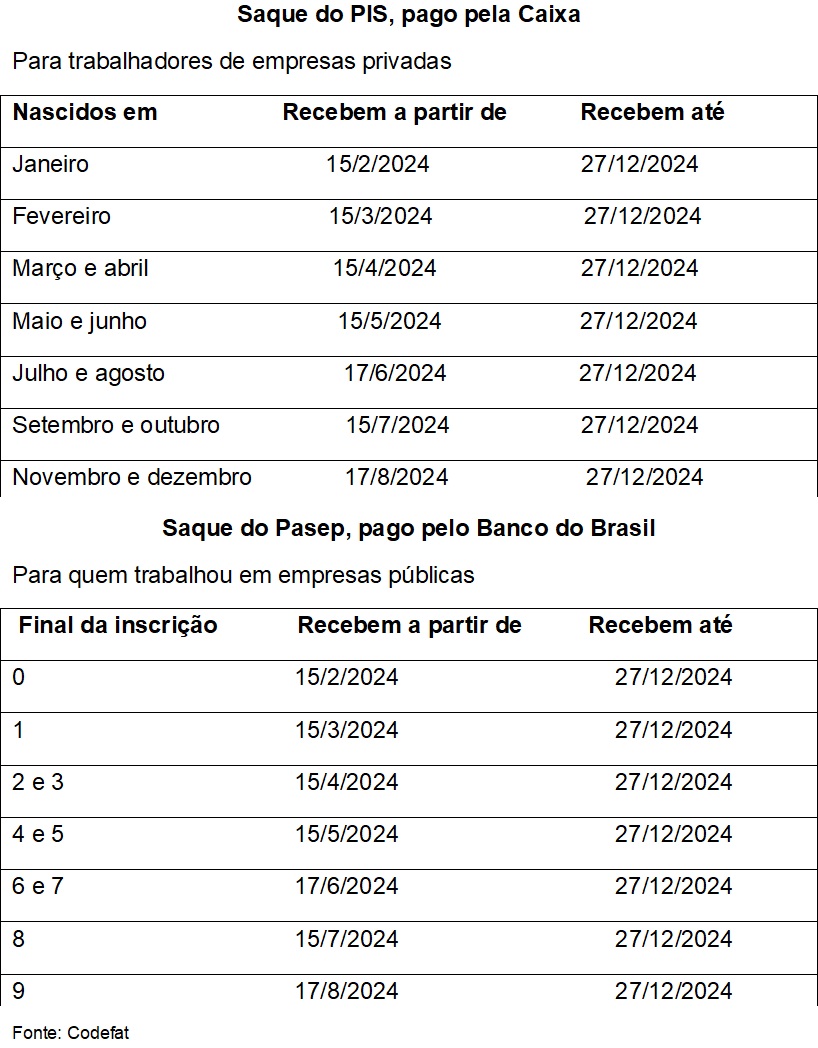  Caixa libera abono do PIS/Pasep para nascidos em março e abril