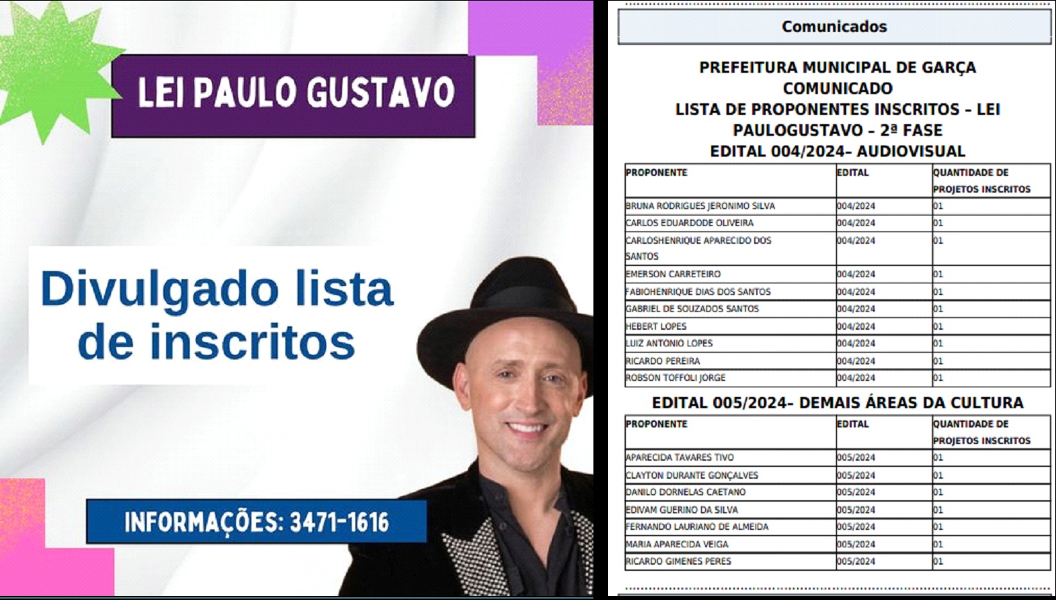 Paulo Gustavo: Secult divulga lista de inscritos em Garça 