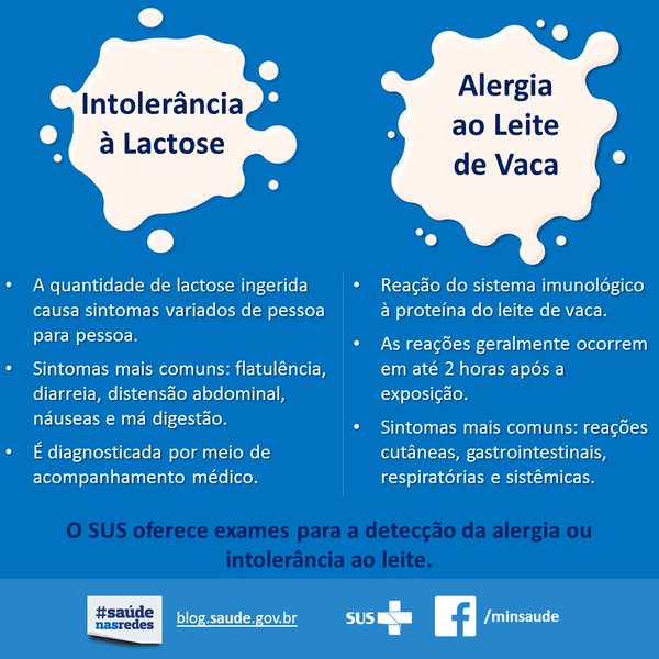 Intolerância ou alergia ao leite? Entenda a diferença Garça Online Seu portal de notícias Intolerância ou alergia ao leite? Entenda a diferença Garça Online Seu portal de notícias